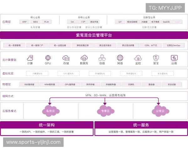 行业平台于系统重构期 实现了基于云原生的弹性制播资源分配