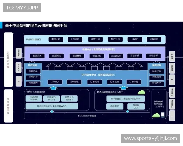 数字化运营平台协同物流体系 实现实体观赛礼包与电子票同步达